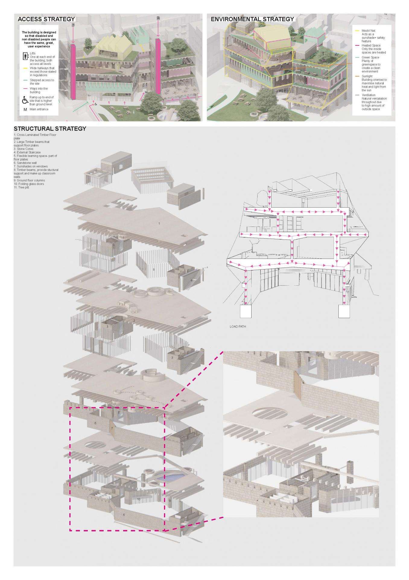 Kimberley Spiller | Architecture 2