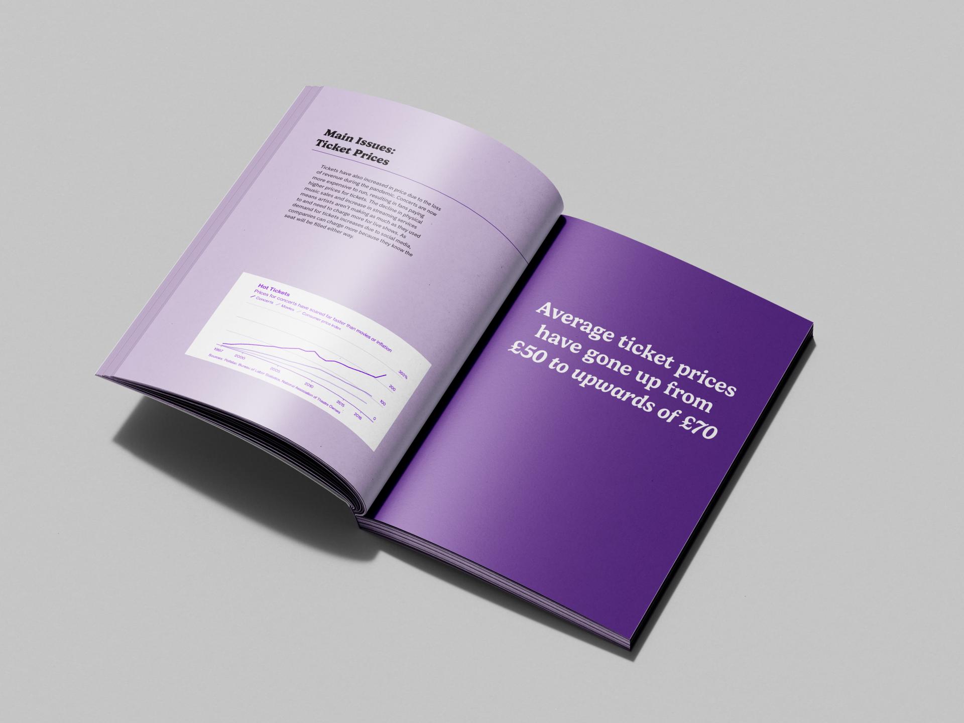 Ashley Perryman | Graphic Design