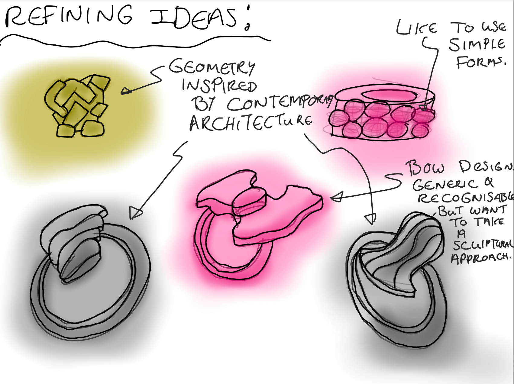 Oliver Maloney | Product Design 2