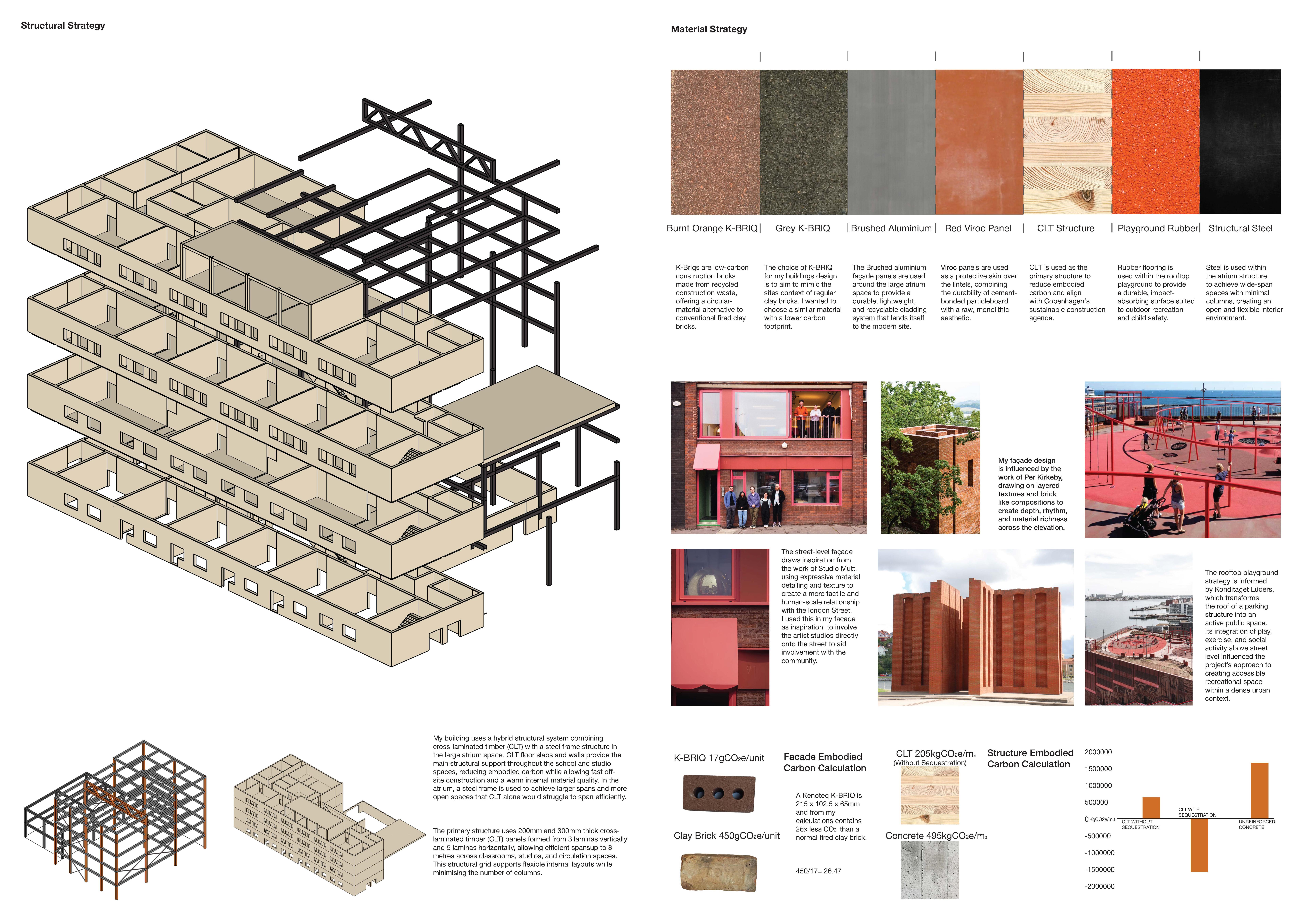 Samuel Farrington | Architecture
