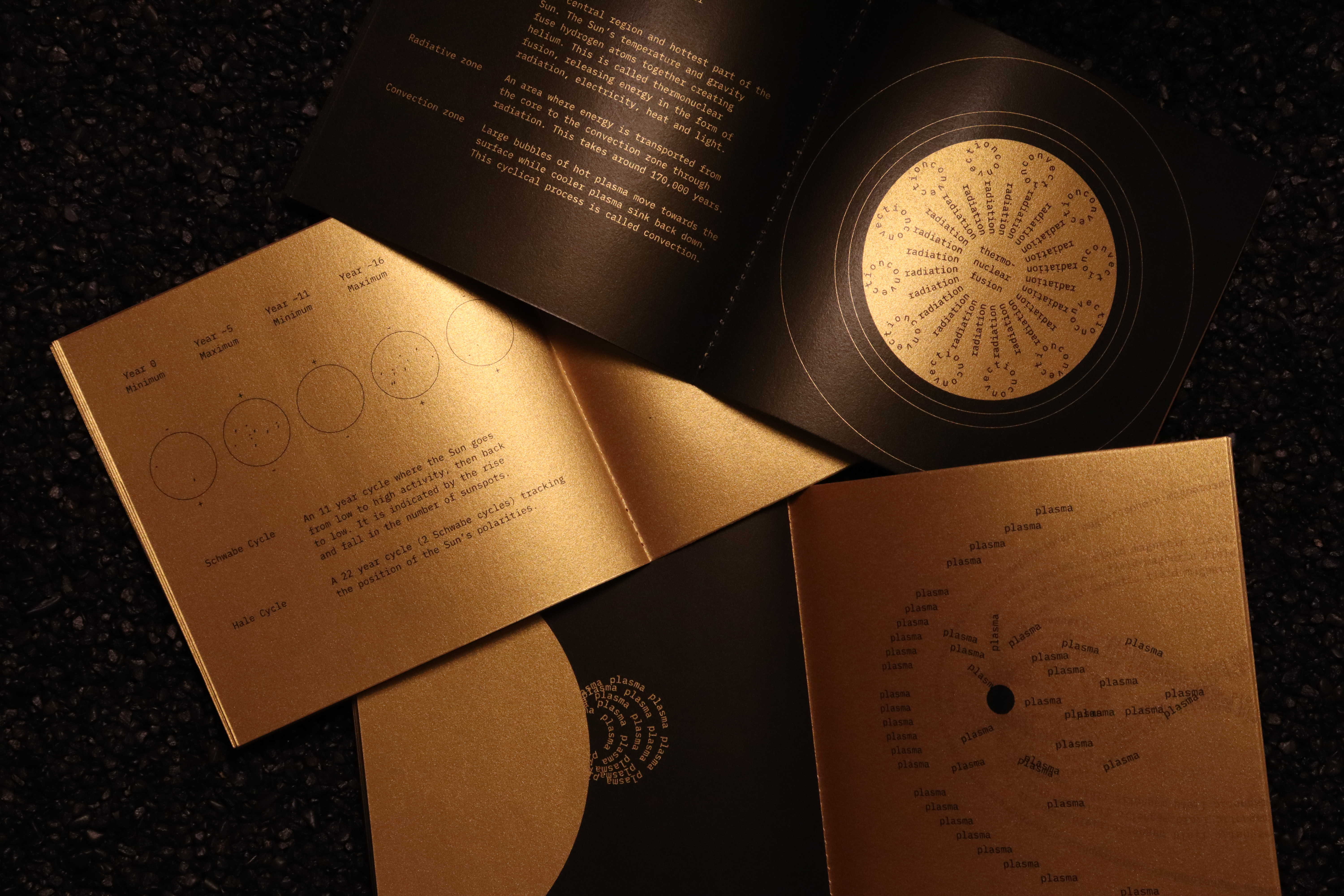 Nicole Thia | Graphic Design 4