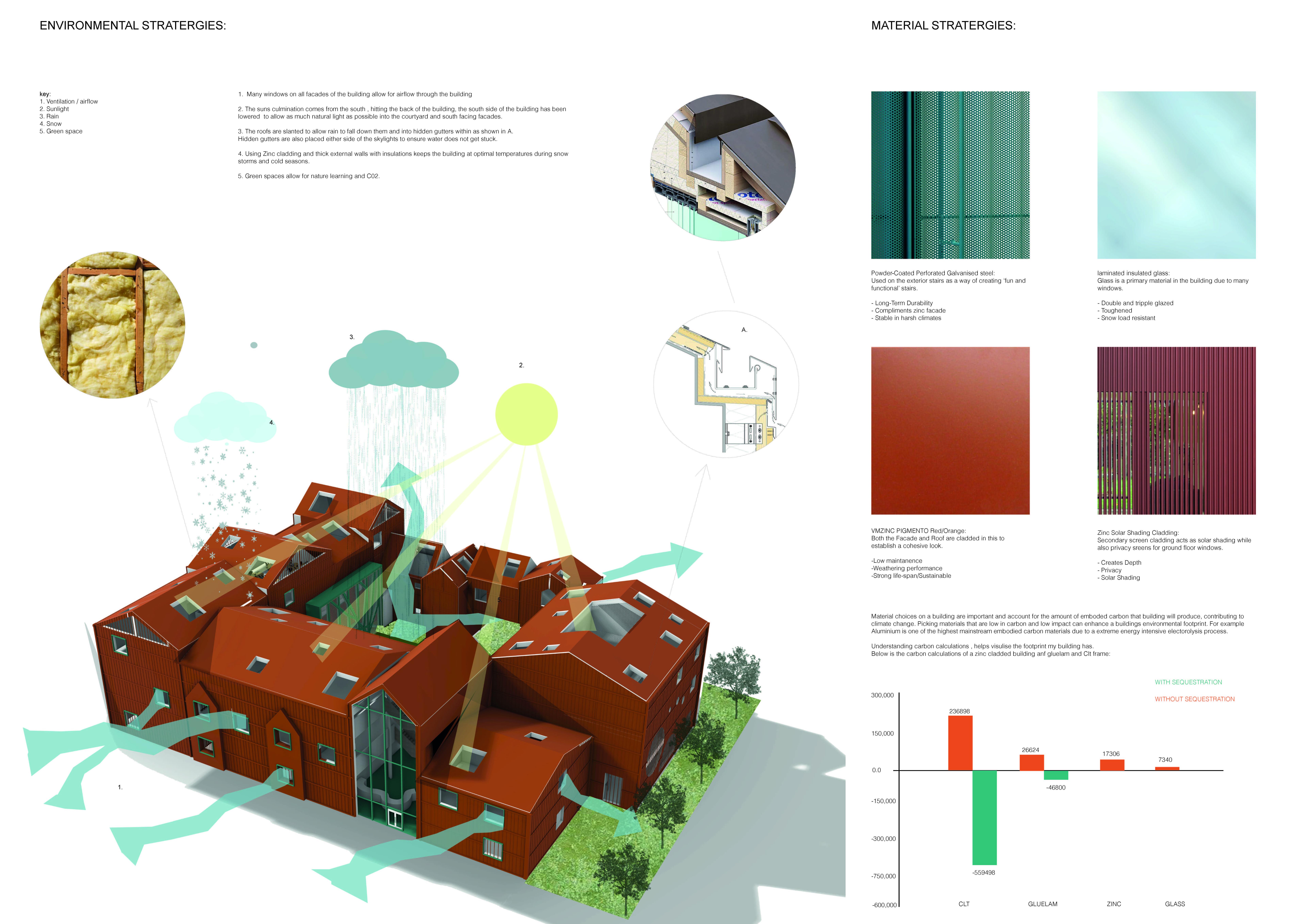 Prudence Harvey | Architecture 3