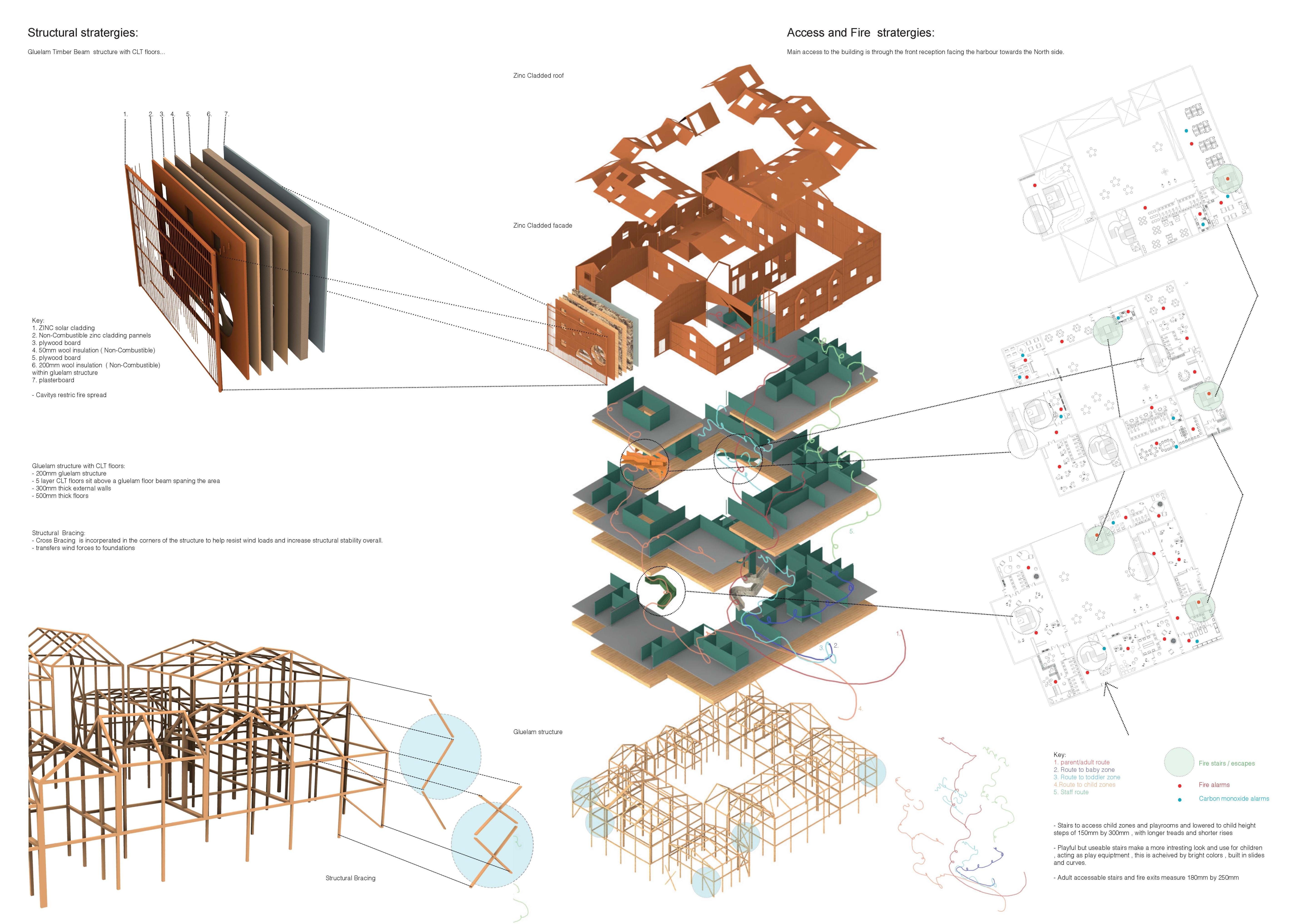 Prudence Harvey | Architecture 4