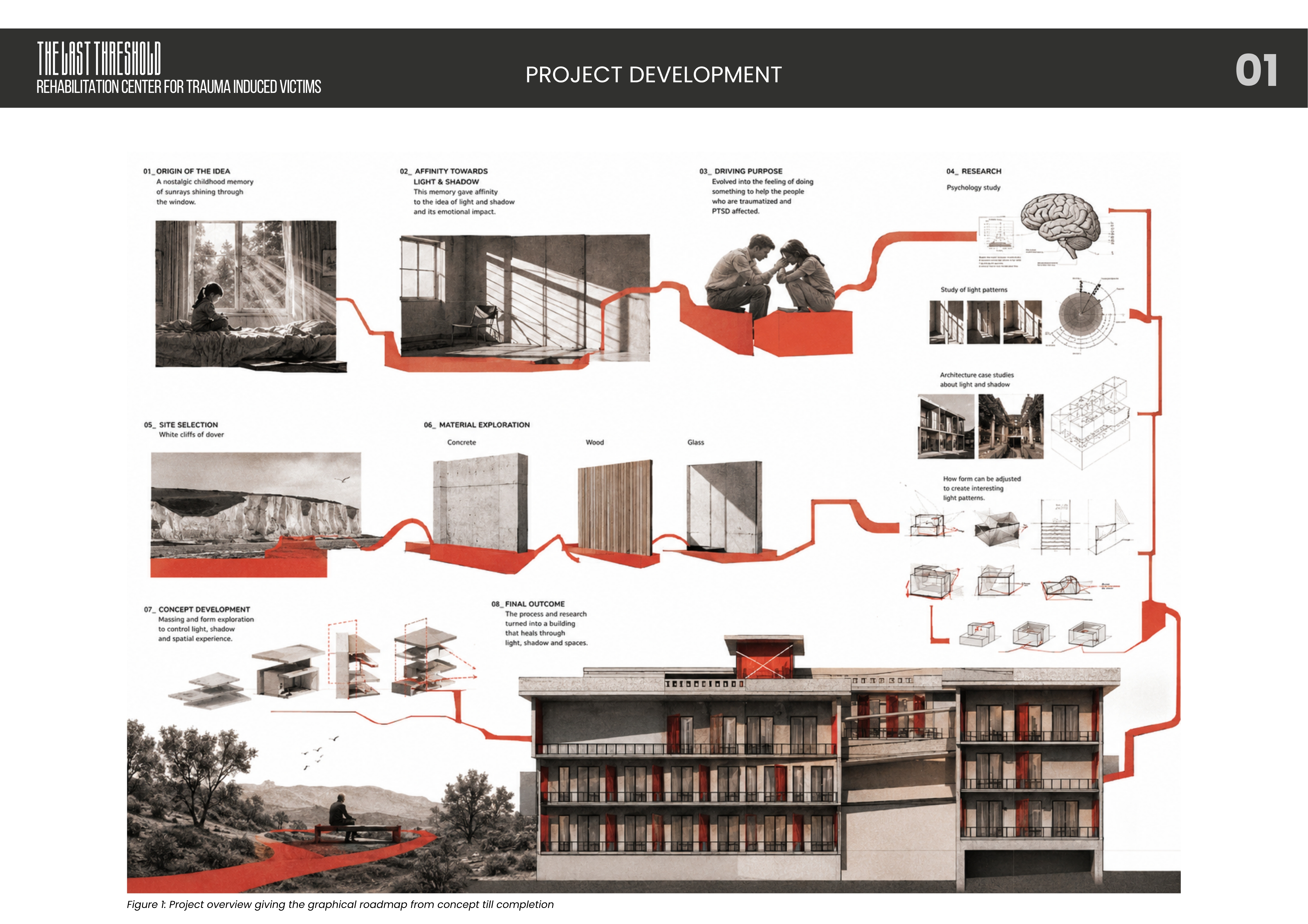 Muhammad Haris Khalid | Architecture 5